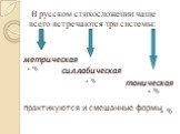 В русском стихосложении чаще всего встречаются три системы: метрическая силлабическая тоническая практикуются и смешанные формы