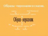 Образы -персонажи в сказке. Образ- персонаж. Одушевленные животные. Щука Медведь Селезень Заяц. Фантастические человекоподобные существа. Кощей Бессмертный. Баба Яга