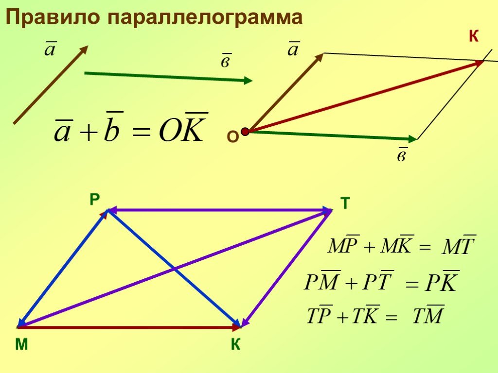 Параллельный перенос параллелограмма на вектор bd. Сложение векторов правило параллелограмма. Правил опаралелограмма. Векторы в параллелограмме. Правило параллелограмма векторы.