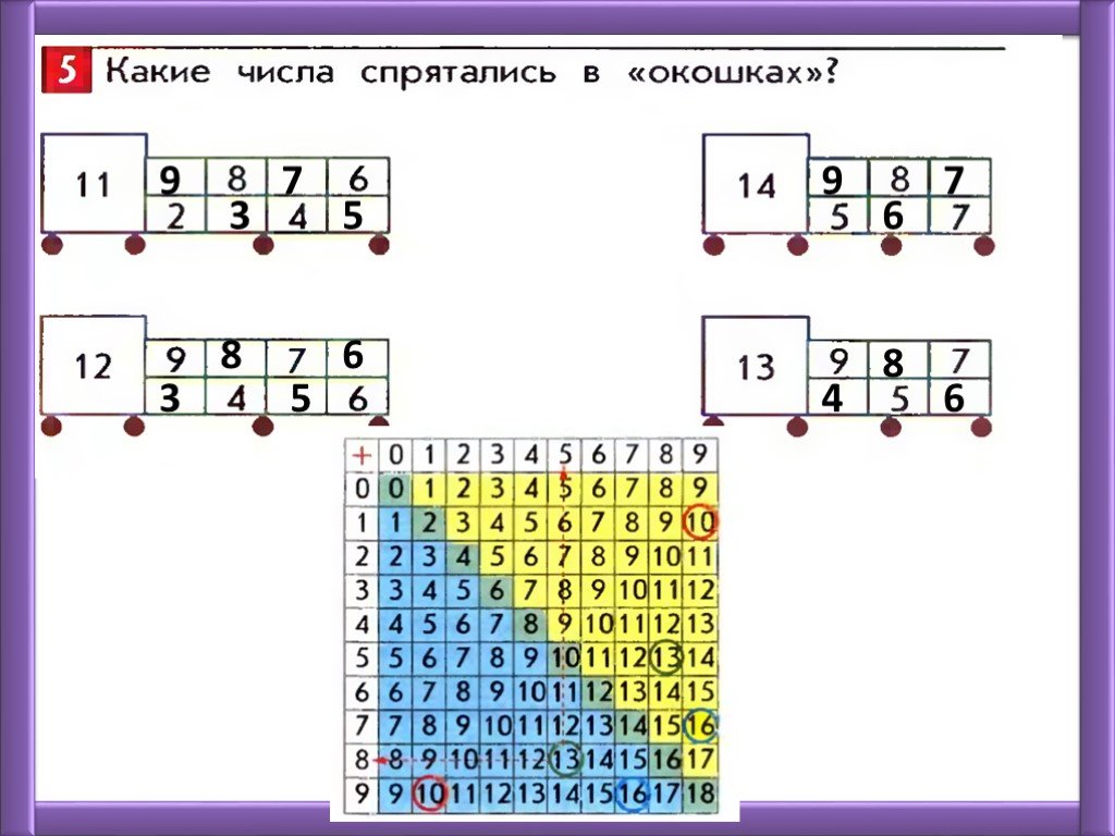 Табличное сложение 1 класс школа россии. Какие числа спрятались. Таблица сложения 1 класс. Таблица сложения 1 класс домики. Примеры число спряталось.
