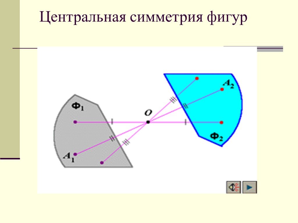 Центрально симметричные фигуры. Центральная симметрия Центральная. Построение Центрально симметричных фигур. Фигуры с центральной симметрией.