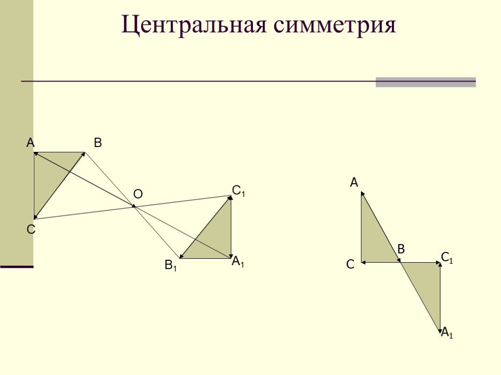 Осевая симметрия центральная симметрия математика 6 класс. Центр симметрии. Центральная симметрия 6 кл. Центральная симметрия 6 класс математика. Центр симметрии это 6 класс.