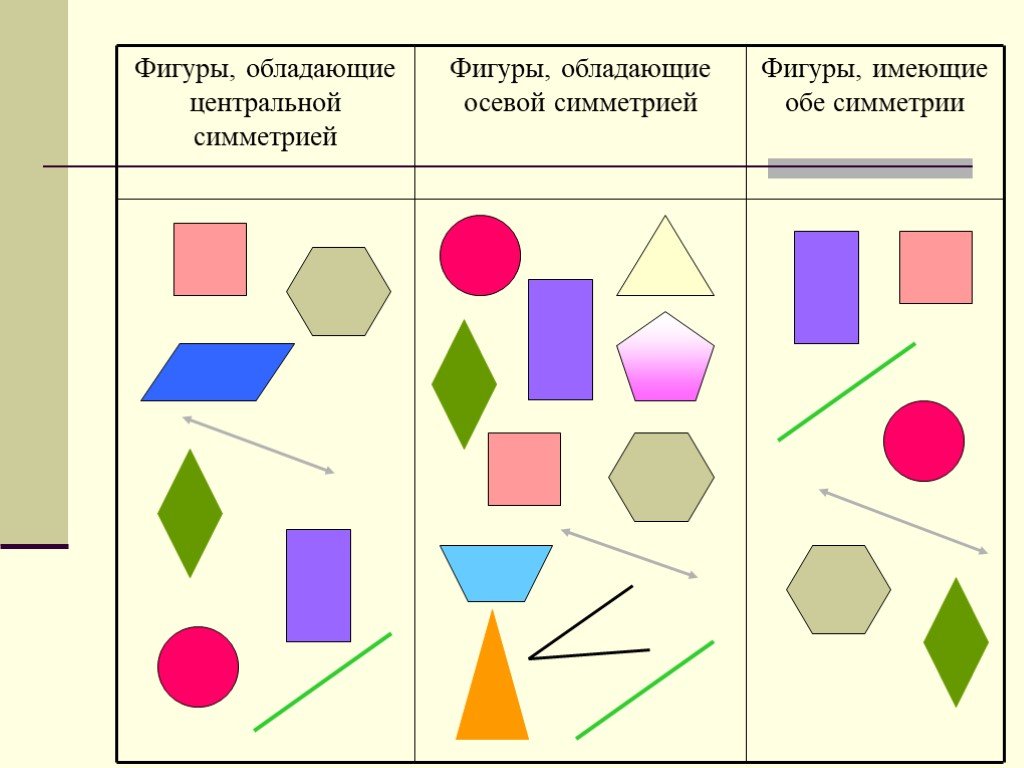 Фигура не имеет осей