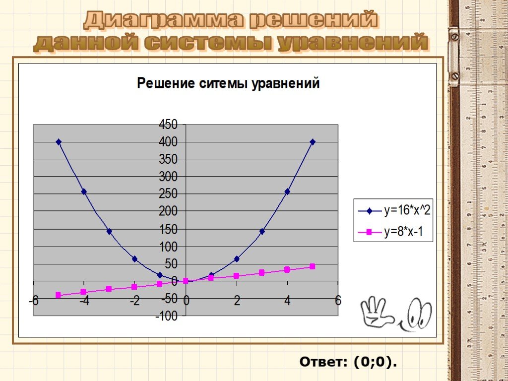 Для наглядного сравнения различных величин используется диаграмма