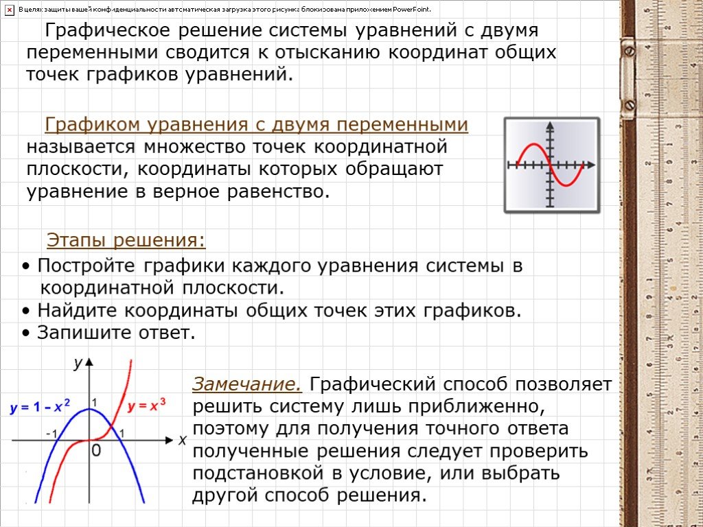 Точки графика уравнения. Графический способ решения систем уравнений. Графическое решение уравнений с двумя переменными. Графический способ решения систем уравнений с двумя переменными. Решение уравнений с двумя переменными графическим способом.