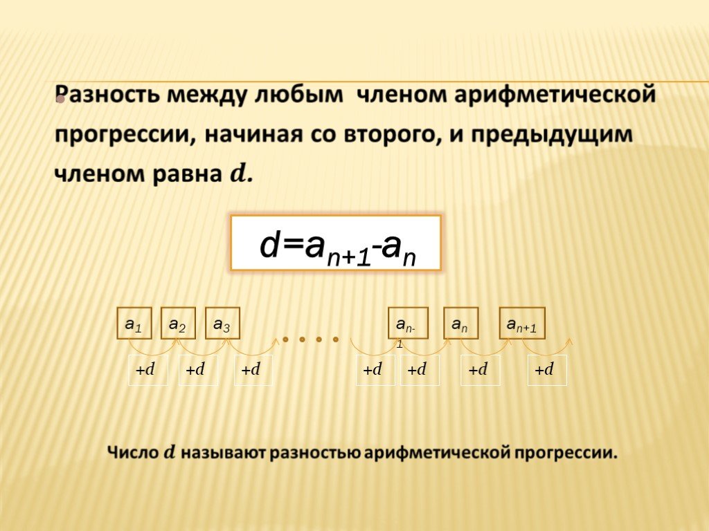 Найдем равна разность арифметической. Разность d арифметической прогрессии. Формула разности арифметической прогрессии d. Формула для нахождения разности арифметической прогрессии. Разность арифметической прогрессии формула.