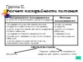 Группа II. Расчет калорийности питания. Перечень требований к калорийности продуктов для проекта школьного меню