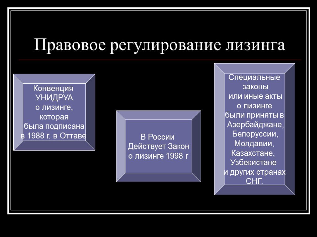 Лизинг как форма инвестирования презентация