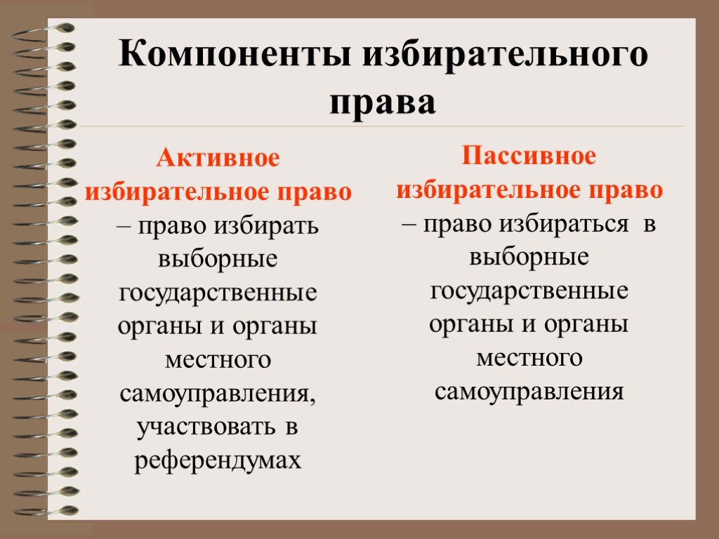 У вас должно быть активное избирательное право