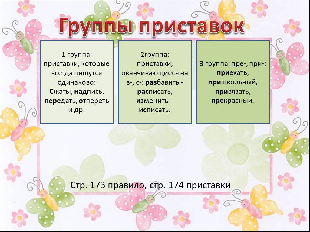 3 типа приставок. Группы приставок в русском. Три группы приставок. Три группы приставок таблица. Три группы приставок в русском.