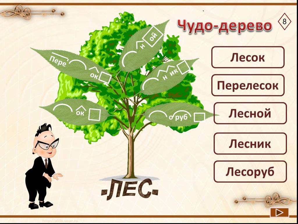 Русский язык 3 июня. Дерево с однокоренными словами. Дерево с однокоренными словами русский язык. Словообразовательное дерево. Дерево с однокоренными словами рисунок.