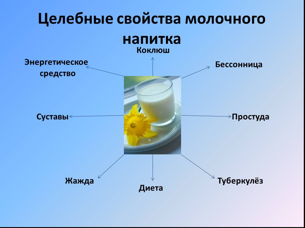 Молоко вред или польза проект 9 класс