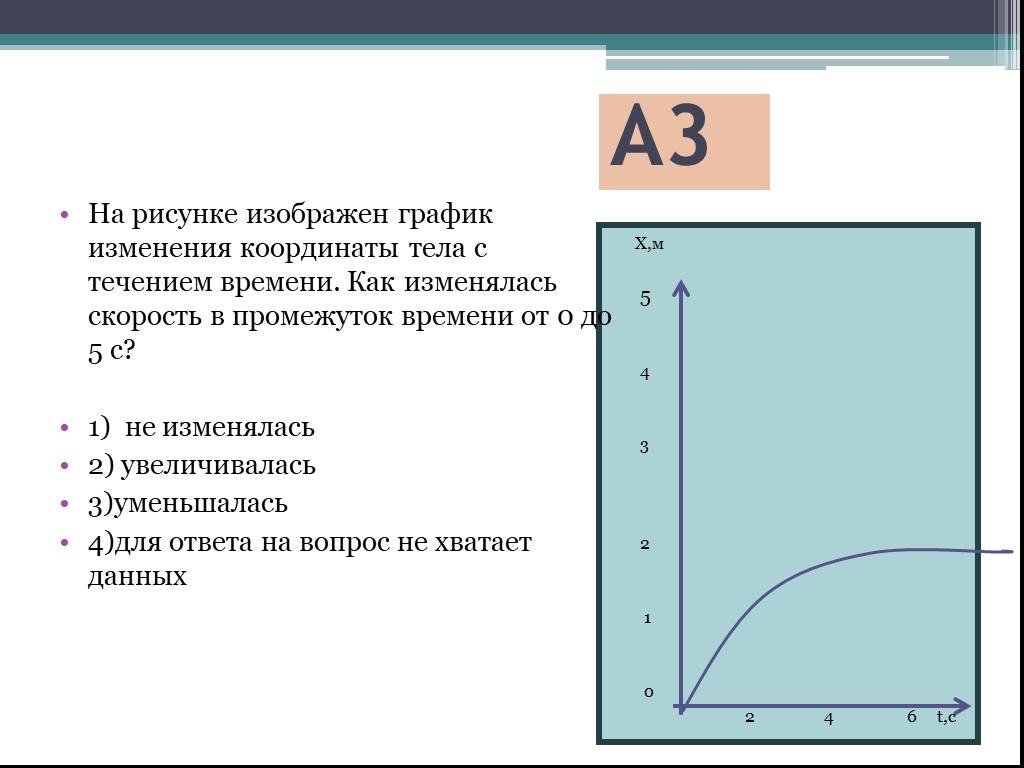 Тест графики. График изменения координаты тела. График координаты физика. График изменения скорости тела с течением времени. Изменение координаты.