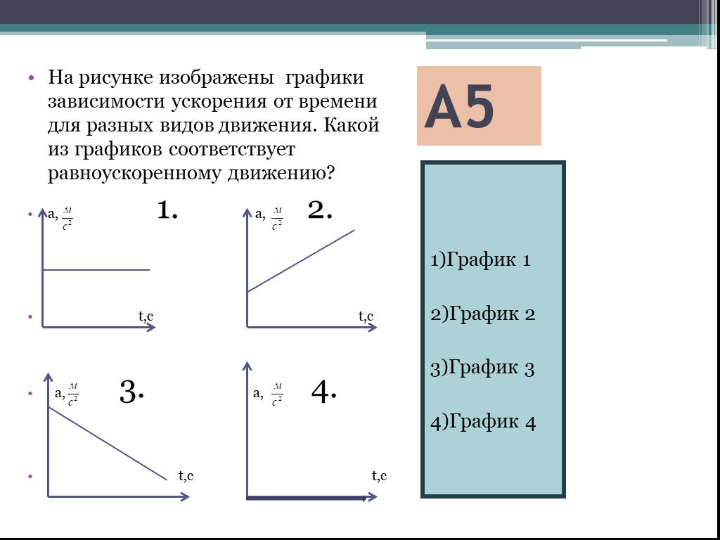 Ускорение на рисунке