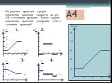 А4. Vx,м/с 25 20 15 10 5 t,с 0 2 4 6 8. На рисунке приведен график изменения проекции скорости на ось ОХ с течением времени. Каков график изменения проекции ускорения тела с течением времени? а, 1. а, 2. 4 4 3 3 2 2 1 1 t,с t,с 0 2 4 6 8 10 0 2 4 6 8 10 а, 3. а, 4. 3 3 2 2 1 1 2 t,с 0 2 4 6 8 t,с