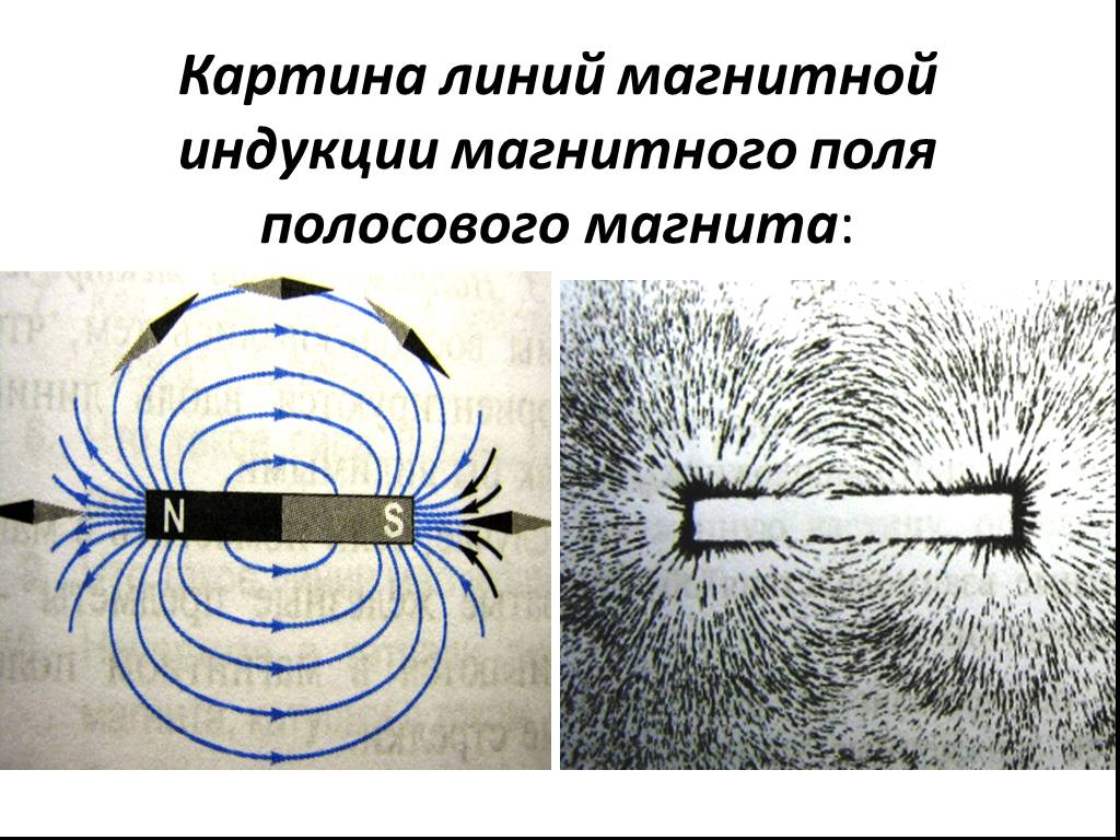 Магнитные линии по часовой стрелке. Картина силовых линий индукции магнитного поля. Наблюдение картины магнитного поля двух полосовых магнитов. Картина магнитного поля постоянного полосового магнита. Линии магнитной индукции постоянного полосового магнита.
