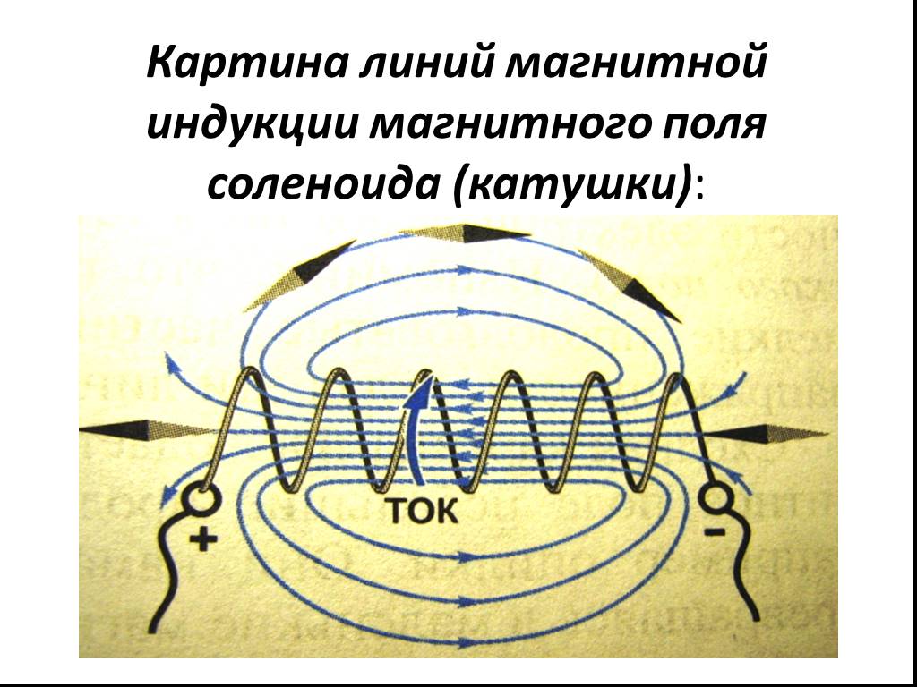 Соленоид ампера. Магнитное поле соленоида с током. Магнитное поле соленоида (катушки).. Магнитная индукция соленоида. Магнитное поле катушки индуктивности.