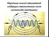 Картина линий магнитной индукции магнитного поля соленоида (катушки):