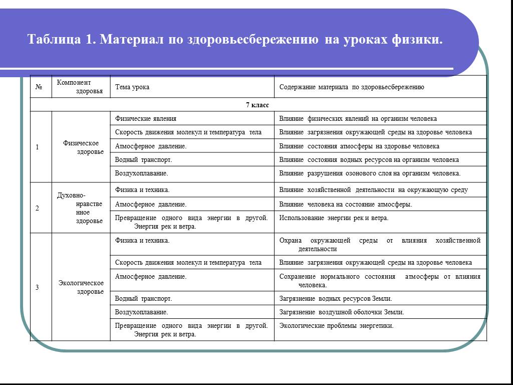 Содержание физического здоровья