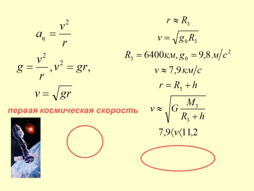 1 космическая скорость в километрах в час. Выведение формулы первой космической скорости. Первая Космическая скорость формула. Уравнение первой космической скорости. Первая Космическая скорость вывод формулы.