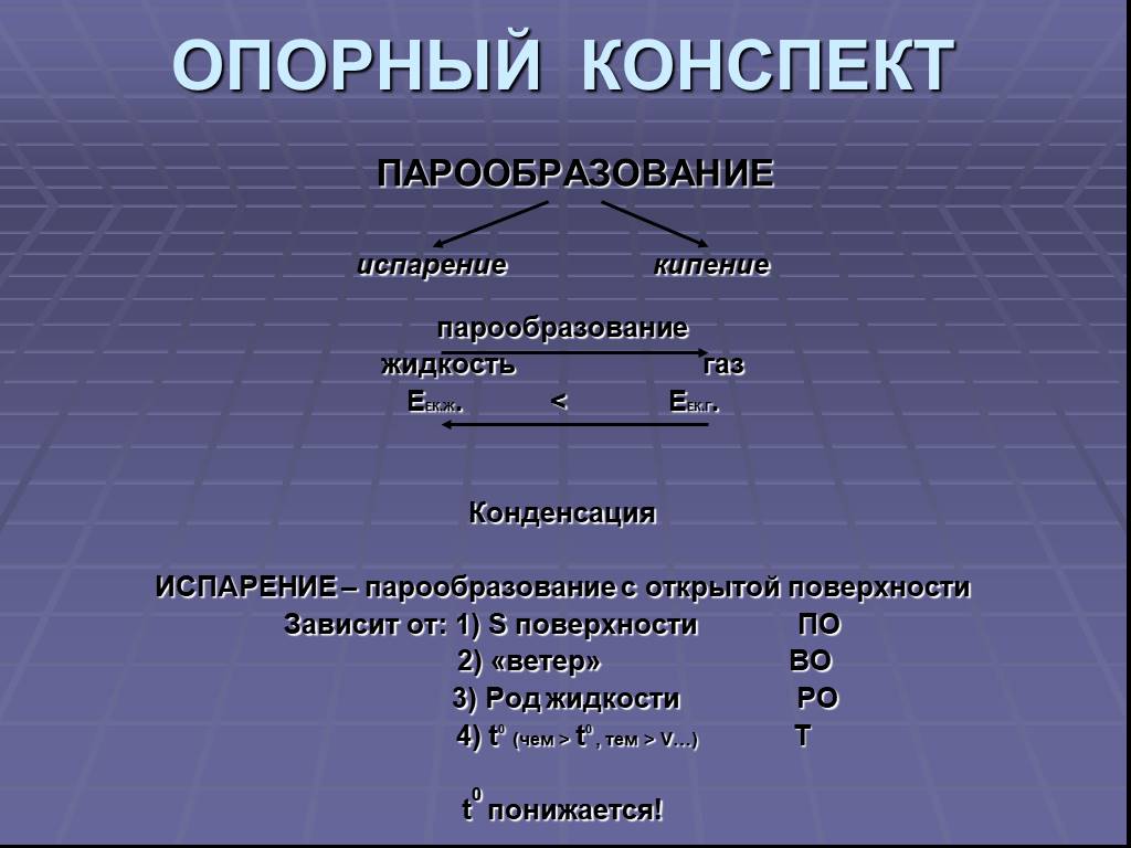 Парообразование и конденсация испарение кипение презентация