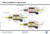 Насос сажевого фильтра