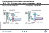 Охладитель отключен. Охладитель подключен