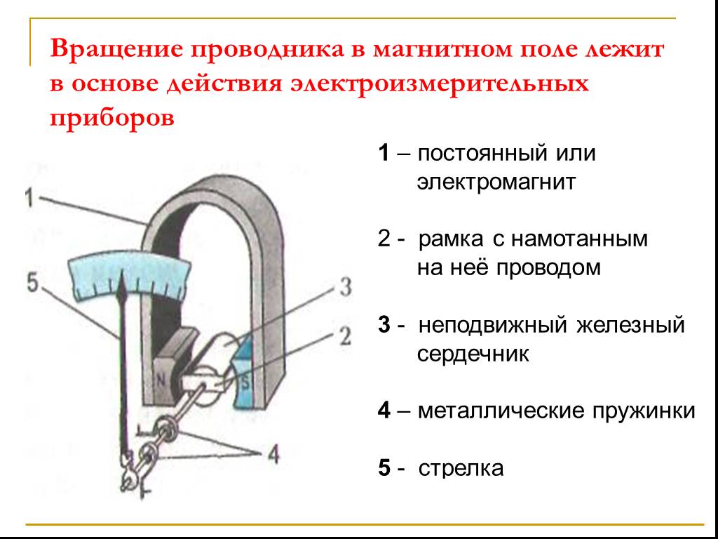 На проводник с током действует. Действие магнитного поля на проводник с электрическим током. Действие магнитного поля на проводник с током. Вращение проводника в магнитном поле. Магнитное поле проводника с током 8 класс.