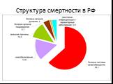 Структура смертности в РФ