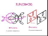 R2Pt(CH=CH) - s- p-связь d-связь. (1 узловая поверхность). (2 узловые поверхности)