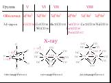 Группа V VI VII VIII. Оболочка 3d34s2 3d54s1 3d54s2 3d64s2 3d74s2 3d84s2 3d-серия V(CO)6 Cr(CO)6 Mn2(CO)10 Fe(CO)5 Co2(CO)8 Ni(CO)4 W(CO)6 Fe2(CO)9 Fe3(CO)12. пентакарбонил нонакарбонил додекакарбонил. X-ray