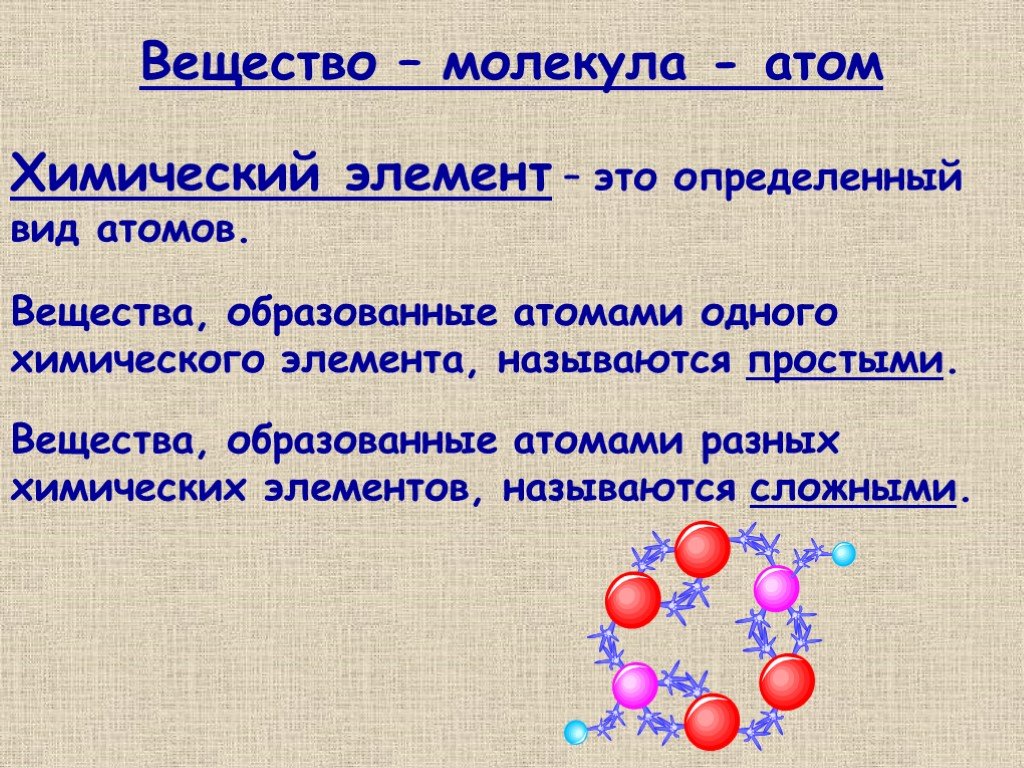 Атомы отличаются друг от друга. Химический элемент определение. Вещество определение. Химия определение. Химический элемент это в химии.