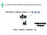 Схема образования гидроксида натрия: структурная формула воды (Н2О): Н – О – Н 2Na + 2HOH = 2NaOH + H2. Н ОН Na гидроксид натрия +