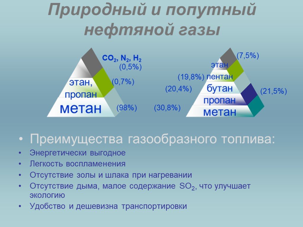 Природный и попутный нефтяной газ. Природный и попутный ГАЗ отличаются. Природный ГАЗ И попутный ГАЗ. Нефть природный и попутный нефтяной ГАЗ.