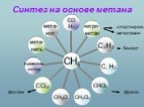 Синтез на основе метана. бензол. хлорпикрин, метиламин. фреон фосген