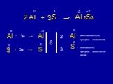 Al + S → Al 2S3 +3 Al – 3e → S + 2e 6. восстановитель, процесс окисления. окислитель, процесс восстанов- ления