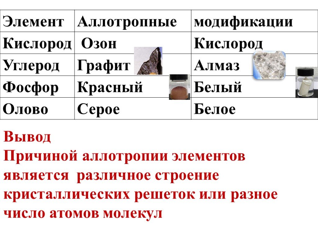 Аллотропные соединения неметаллов. Аллотропные модификации неметаллов. Аллотропные элементы. Аллотропные модификации элементов. Какие элементы образуют аллотропные.