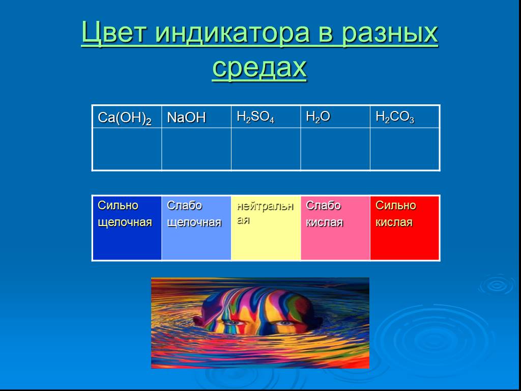 Метиламин среда раствора ph. CA Oh 2 среда раствора. Индикаторы в различных средах. Цвет индикаторов в различных средах. Звук в разных средах.