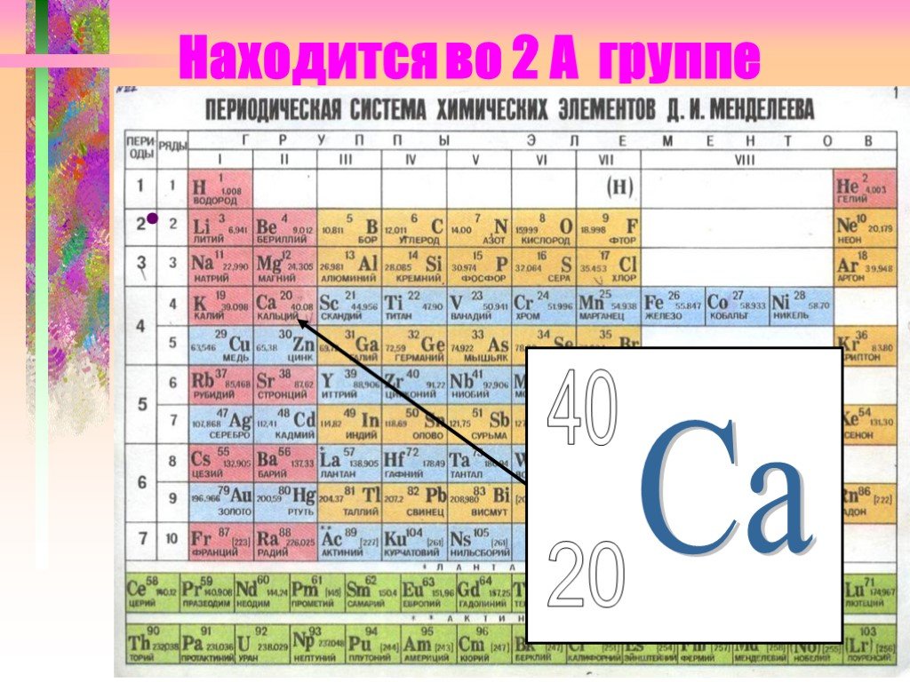 Химическая активность кальция. CA таблица Менделеев элемент. Кальций в периодической системе. CA химический элемент. Кальций как химический элемент.