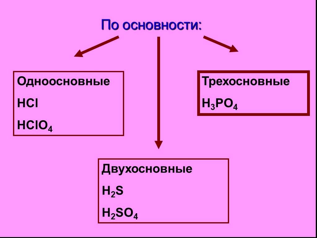 Кислоты одноосновные двухосновные трехосновные примеры. Классификация кислот по основности. Одноосновные двухосновные и трехосновные. Трёхосновные кислоты. H3po4 двухосновная ступенчатая.