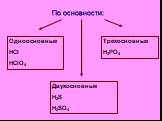 Одноосновные HCl HClO4. Двухосновные H2S H2SO4. Трехосновные H3PO4