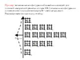 Пример: возможные конфигурации ближайших соседей для плоской квадратной решетки сплава АВ. (показаны конфигурации с изменением числа атомов сорта В – светлые кружки). Рассматриваем только одну ячейку: