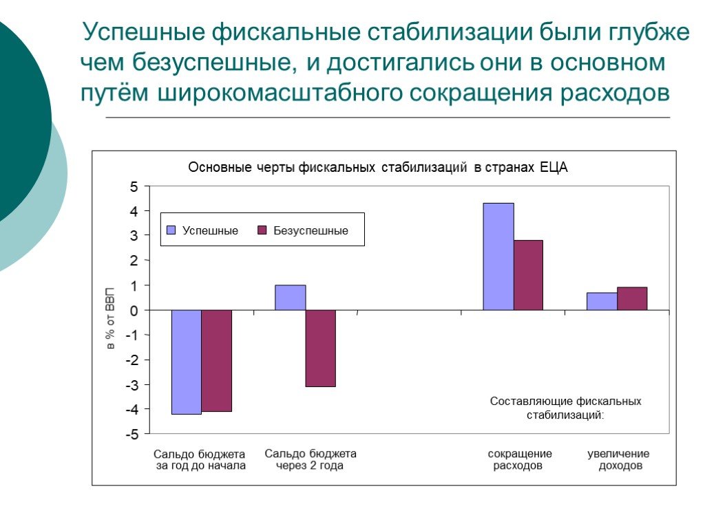 Презентация налогово бюджетная политика