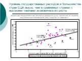 Уровень государственных расходов в большинстве стран ЕЦА выше, чем в сравнимых странах с высокими темпами экономического роста. Первичные государственные расходы и доходы на душу населения по паритету покупательной способности (ППС), средние за 2000-04 гг.