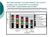 Высокий уровень государственных расходов в странах ЕЦА объясняется в основном большими социальными выплатами. Структура первичных государственных расходов в странах ЕЦА, средние за 1996-2005 гг.