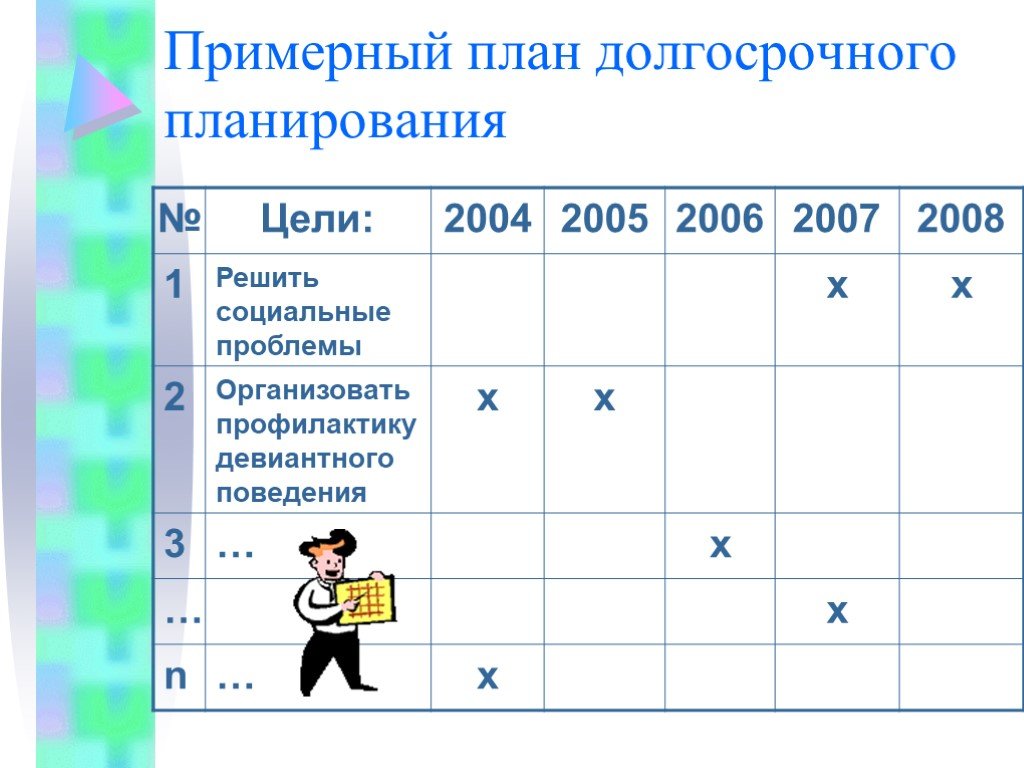 Долгосрочные планы это планы