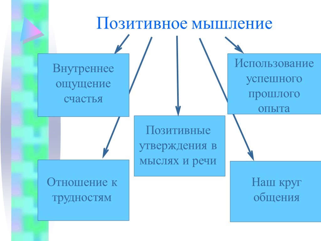 Формирование позитивного мышления