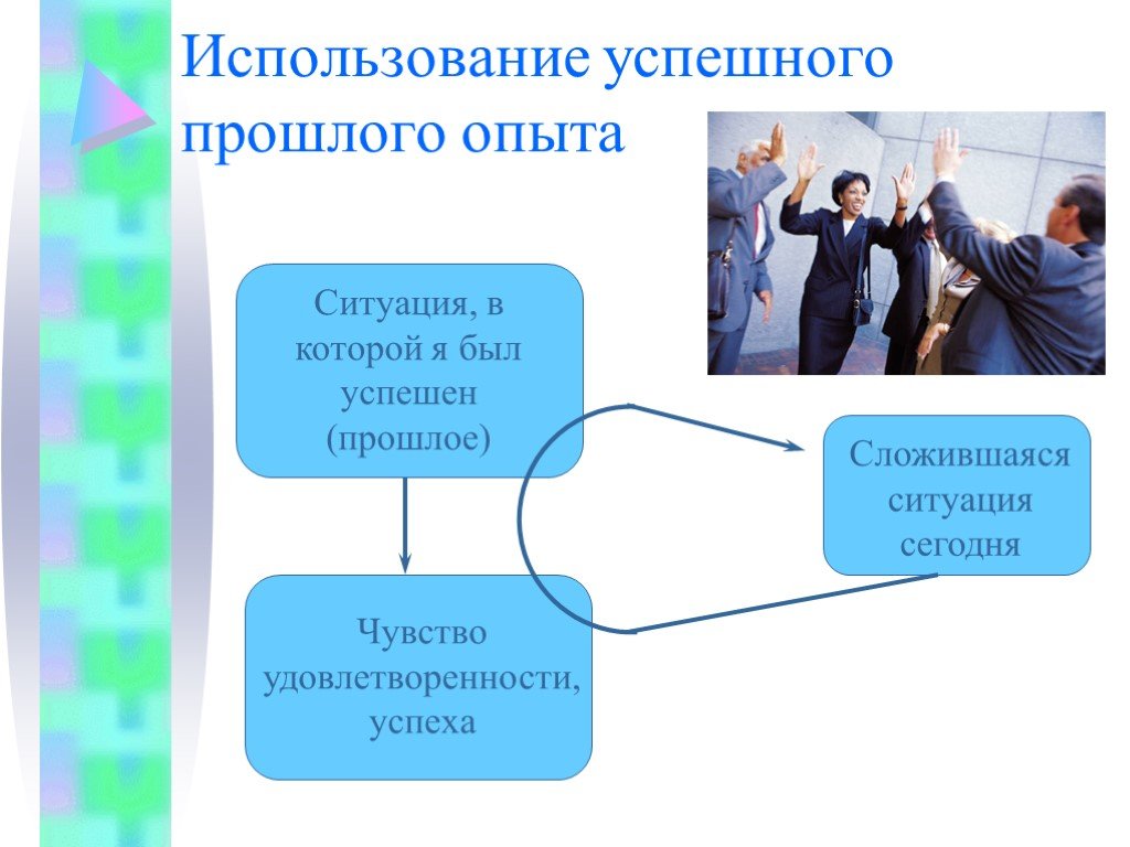 Опираться на опыт прошлого. Чувство удовлетворенности. Самоменеджмент картинки для презентации. Прошлый опыт в психологии это. Прошлый опыт человека.