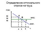 Определение оптимального спроса на труд. MRCL MRPL 60 40 4 6 P(W) В С А