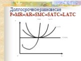 Долгосрочное равновесие P=MR=AR=SMC=SATC=LATC